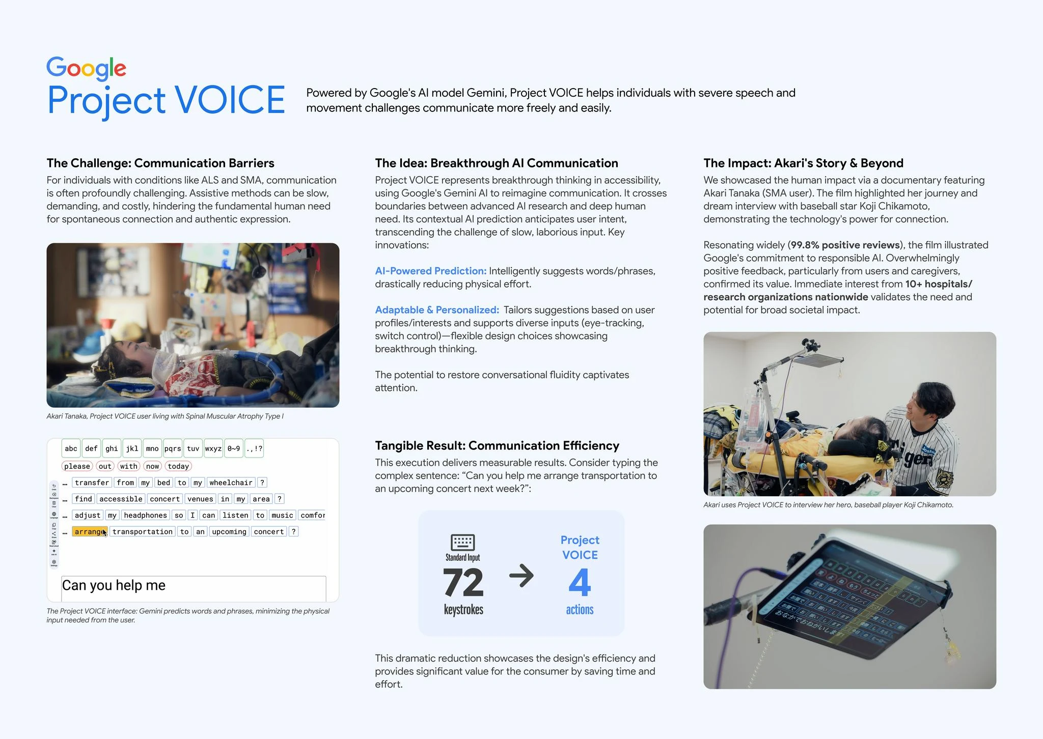 PROJECT VOICE - image 2