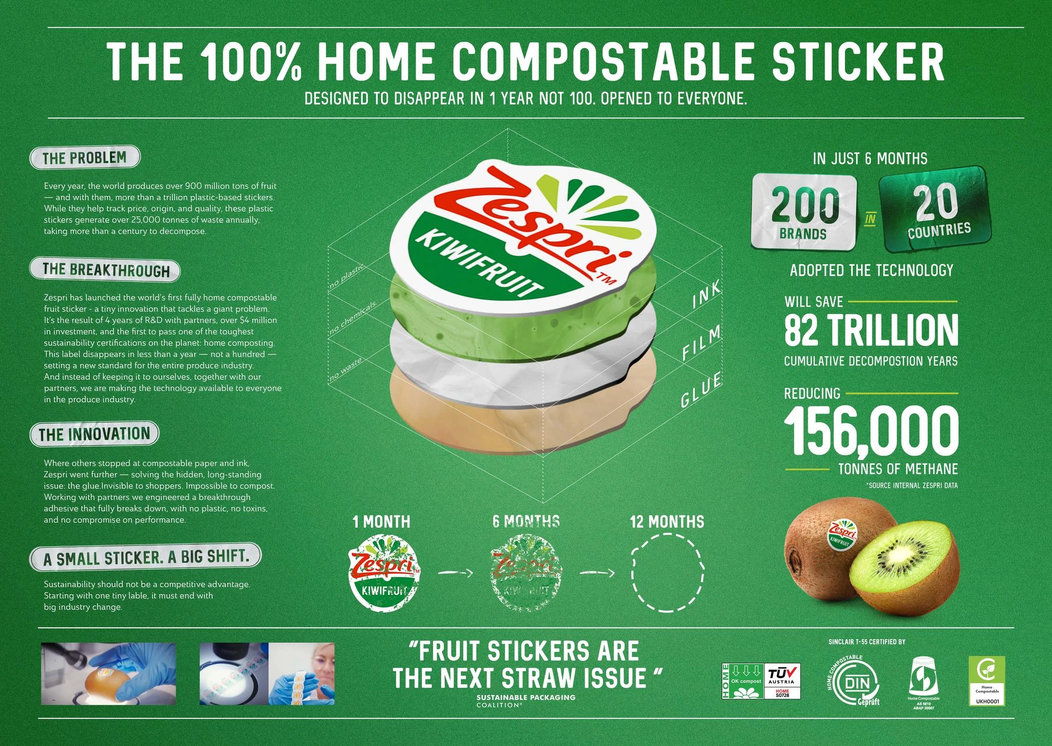 The 100% Home Compostable Sticker - image 2