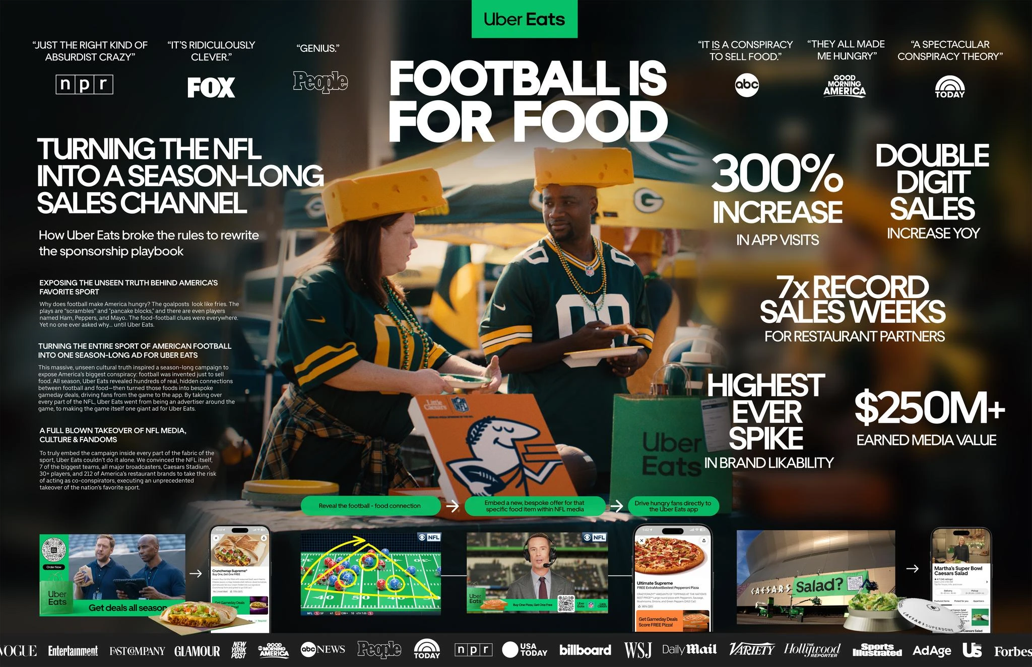 FOOTBALL IS FOR FOOD - image 3