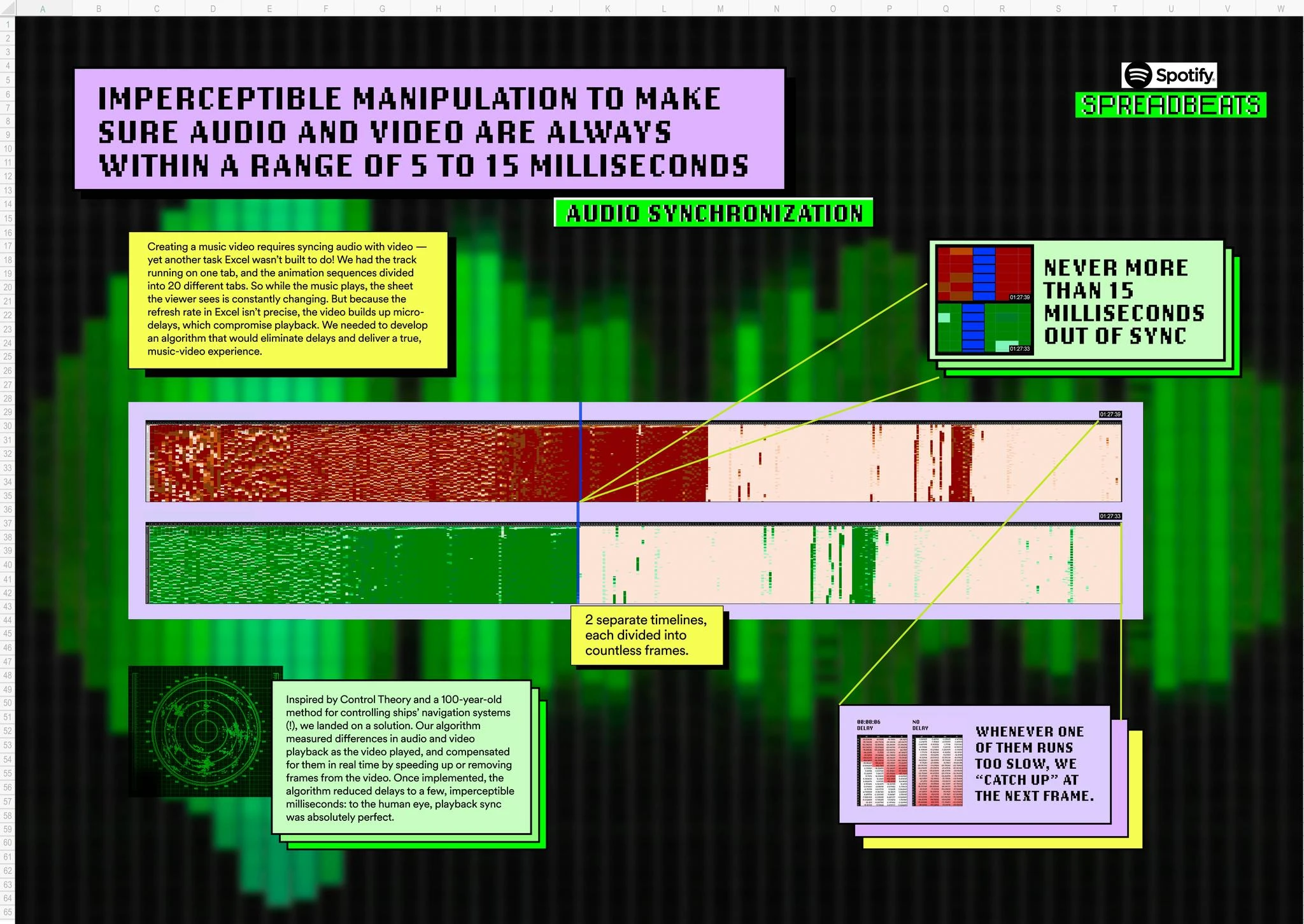 SPREADBEATS - image 6