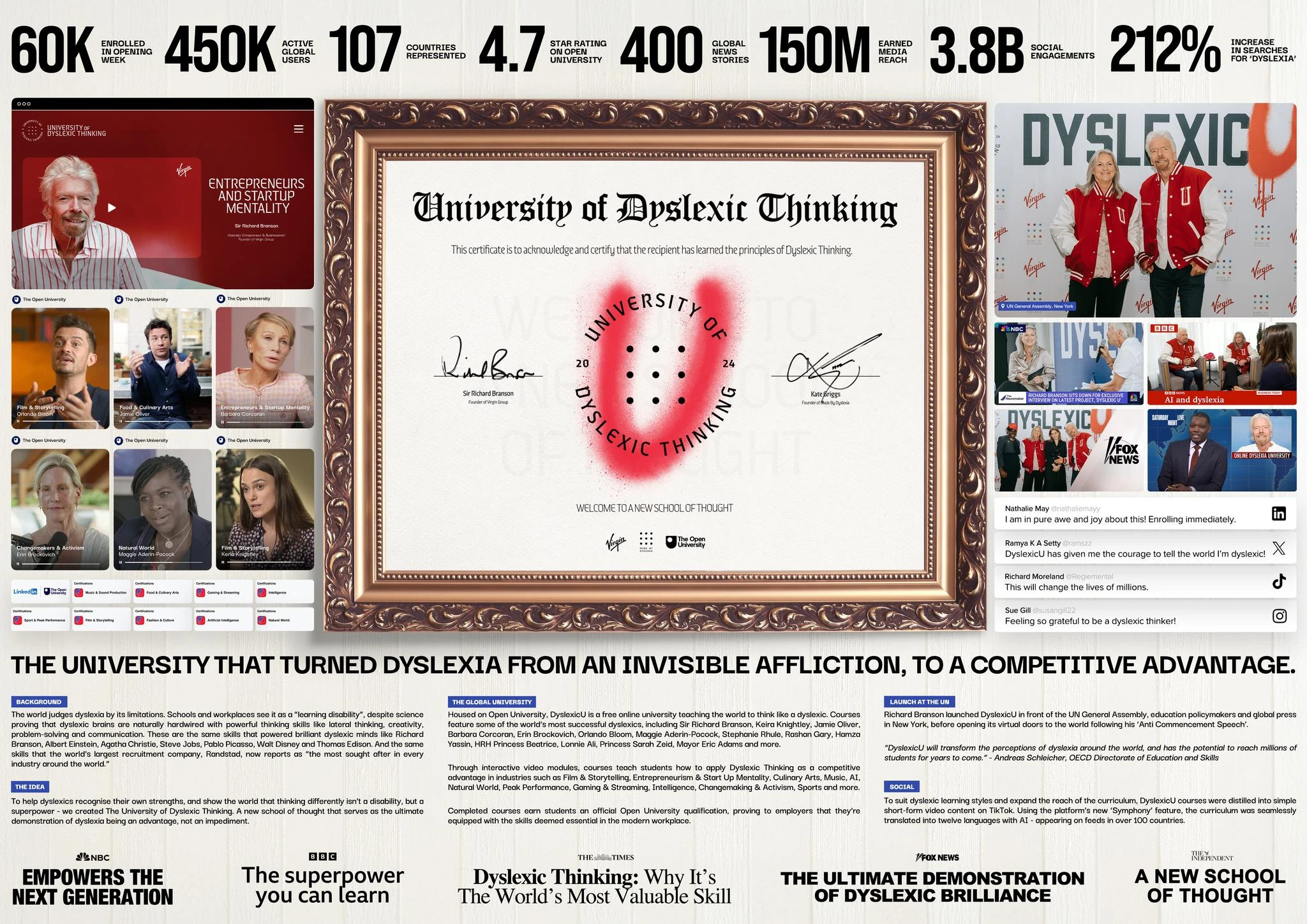 THE UNIVERSITY OF DYSLEXIC THINKING - image 1