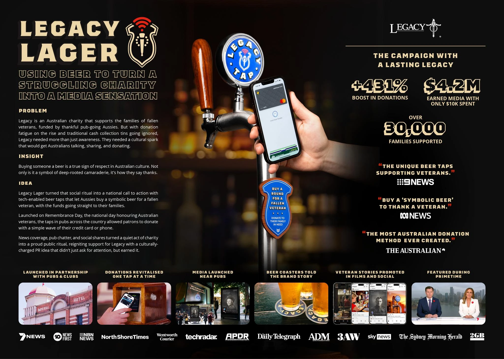 LEGACY LAGER - image 3