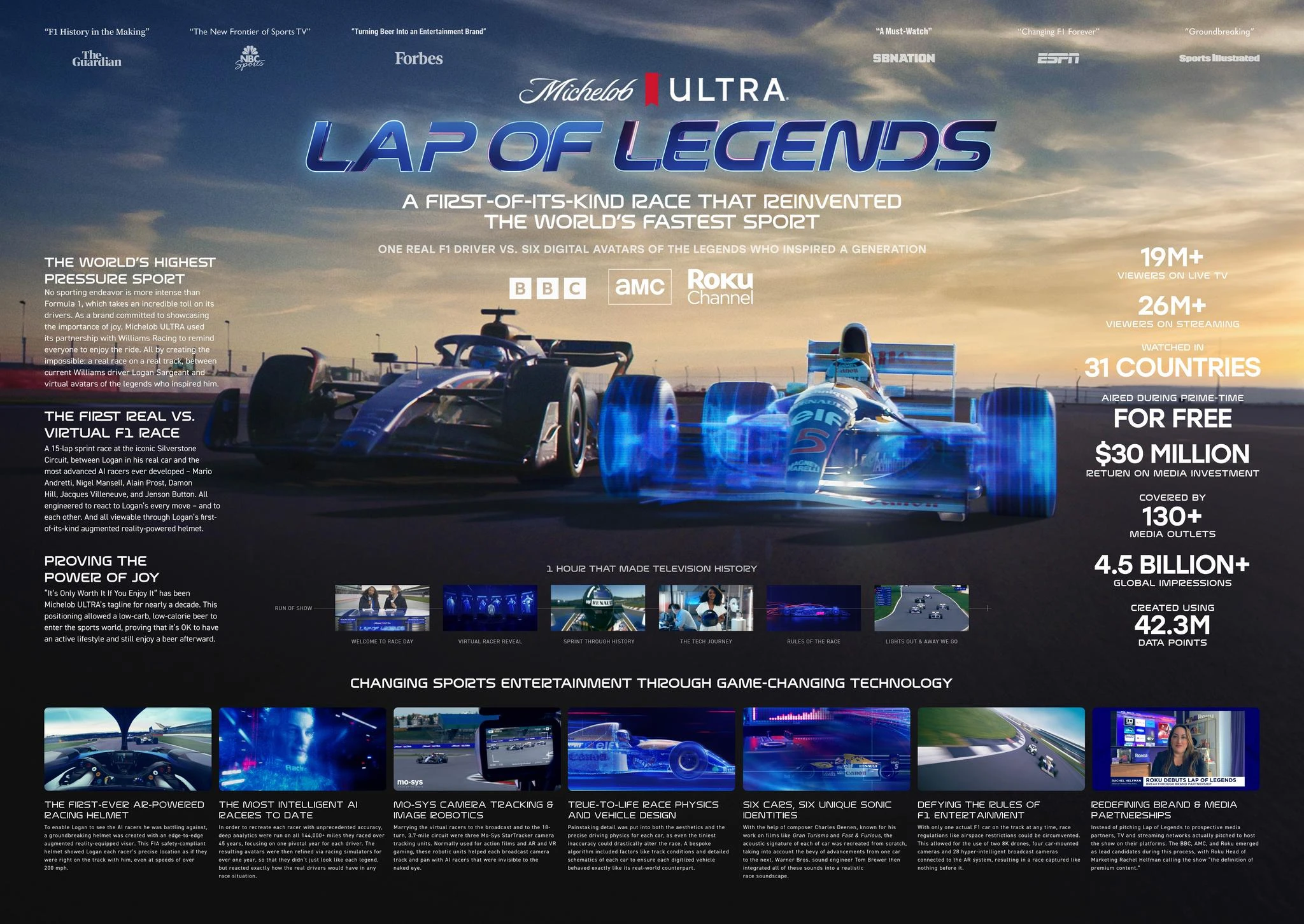 LAP OF LEGENDS - image 2