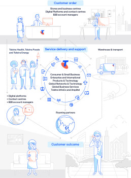 Better on a Better Mobile Network