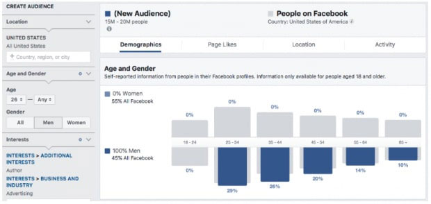 FACEBOOK, HISTORY