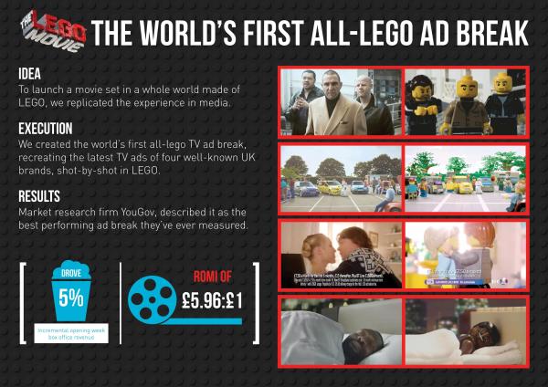 THE WORLD’S FIRST ALL LEGO AD BREAK