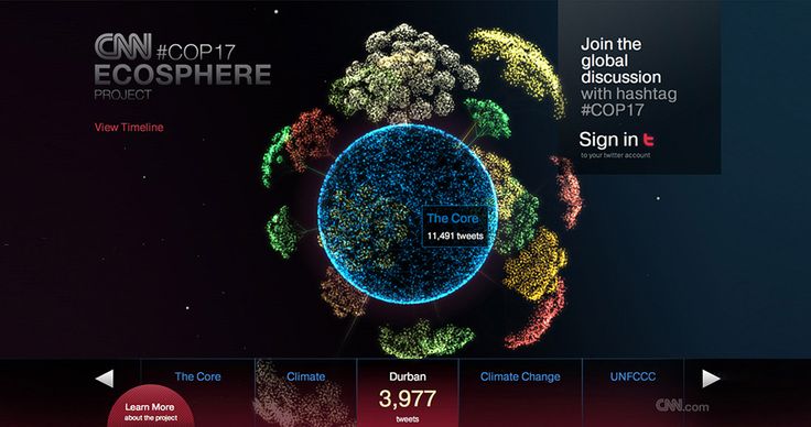 THE CNN ECOSPHERE - image 1