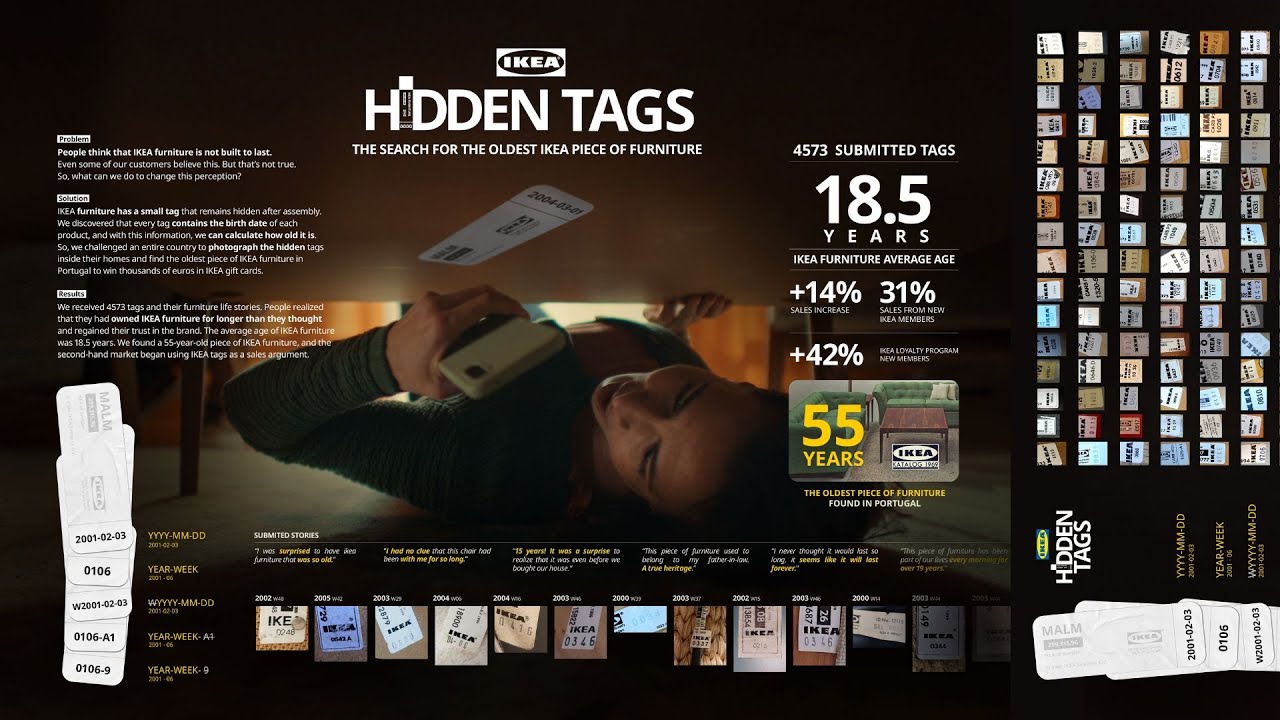 IKEA Hidden Tags - image 1