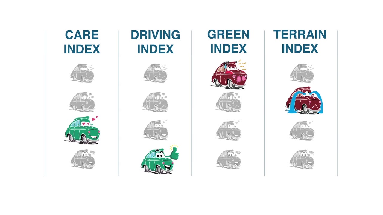 MYCARPULSE SUPER ID - image 1