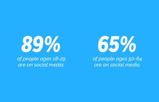 SOCIAL LISTENING, FAST CASUAL, LETTING GO