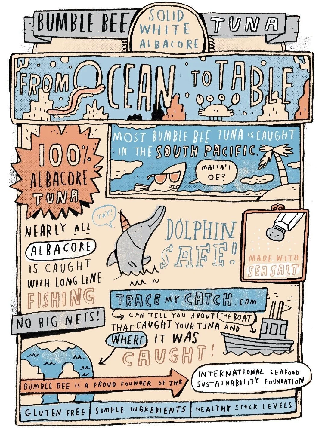 TUNA TUNES