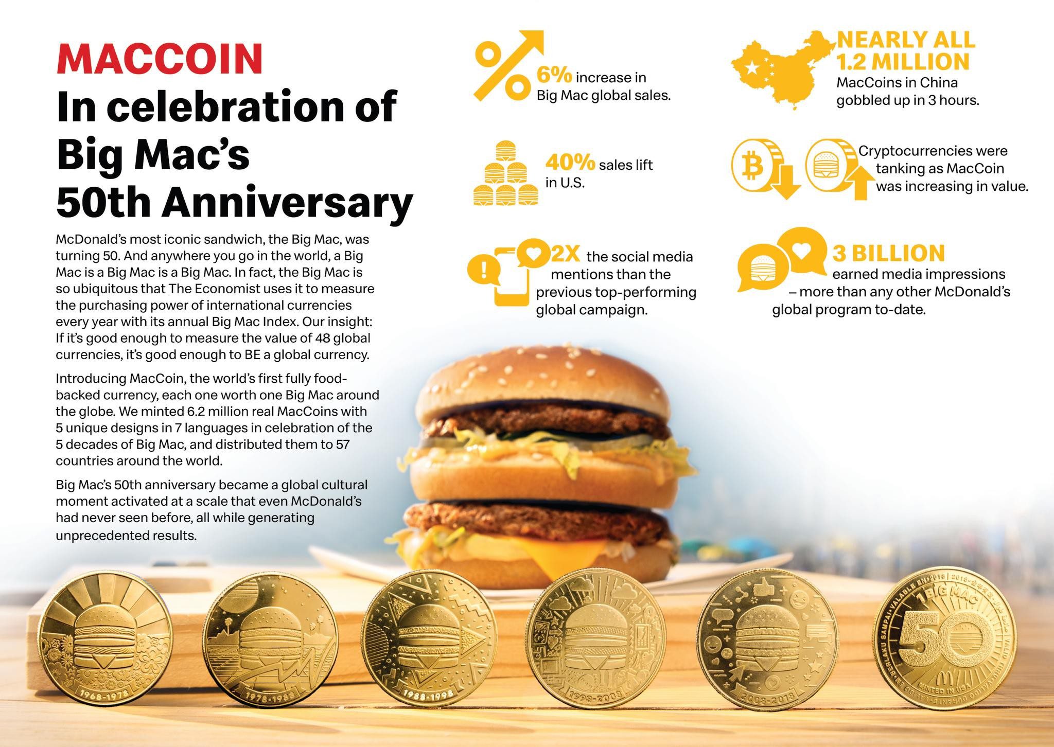 BIG MAC 50TH ANNIVERSARY - image 1