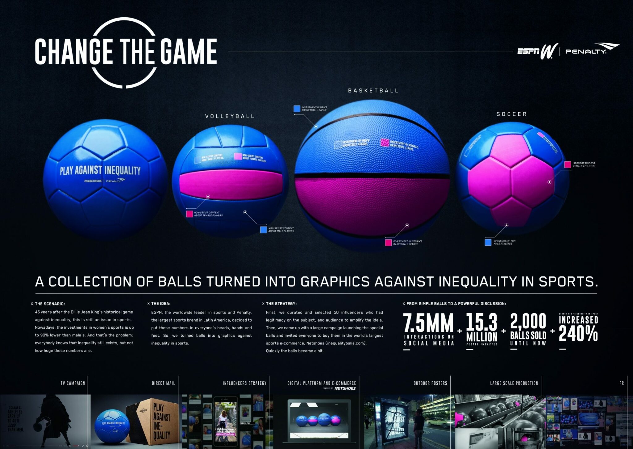 INEQUALITY BALLS - image 1