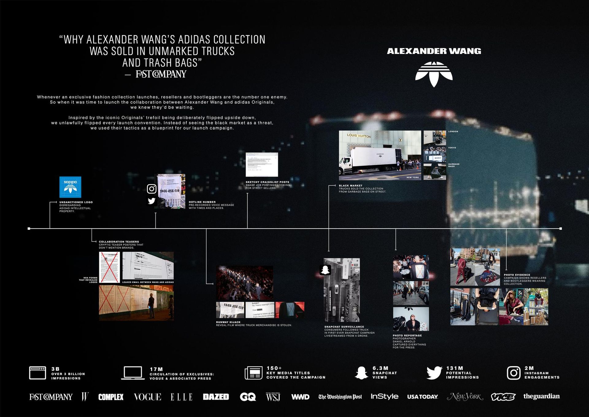 ADIDAS ORIGINALS X ALEXANDER WANG (JOHANNES LEONARDO NEW YORK) - image 1