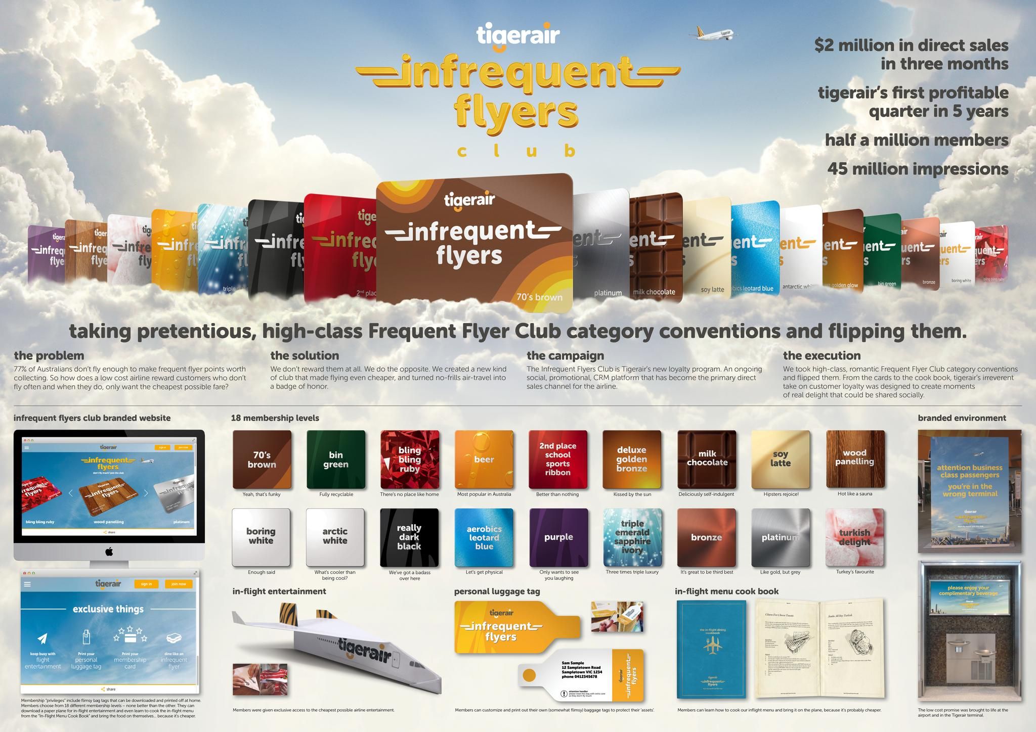 INFREQUENT FLYERS CLUB - image 1