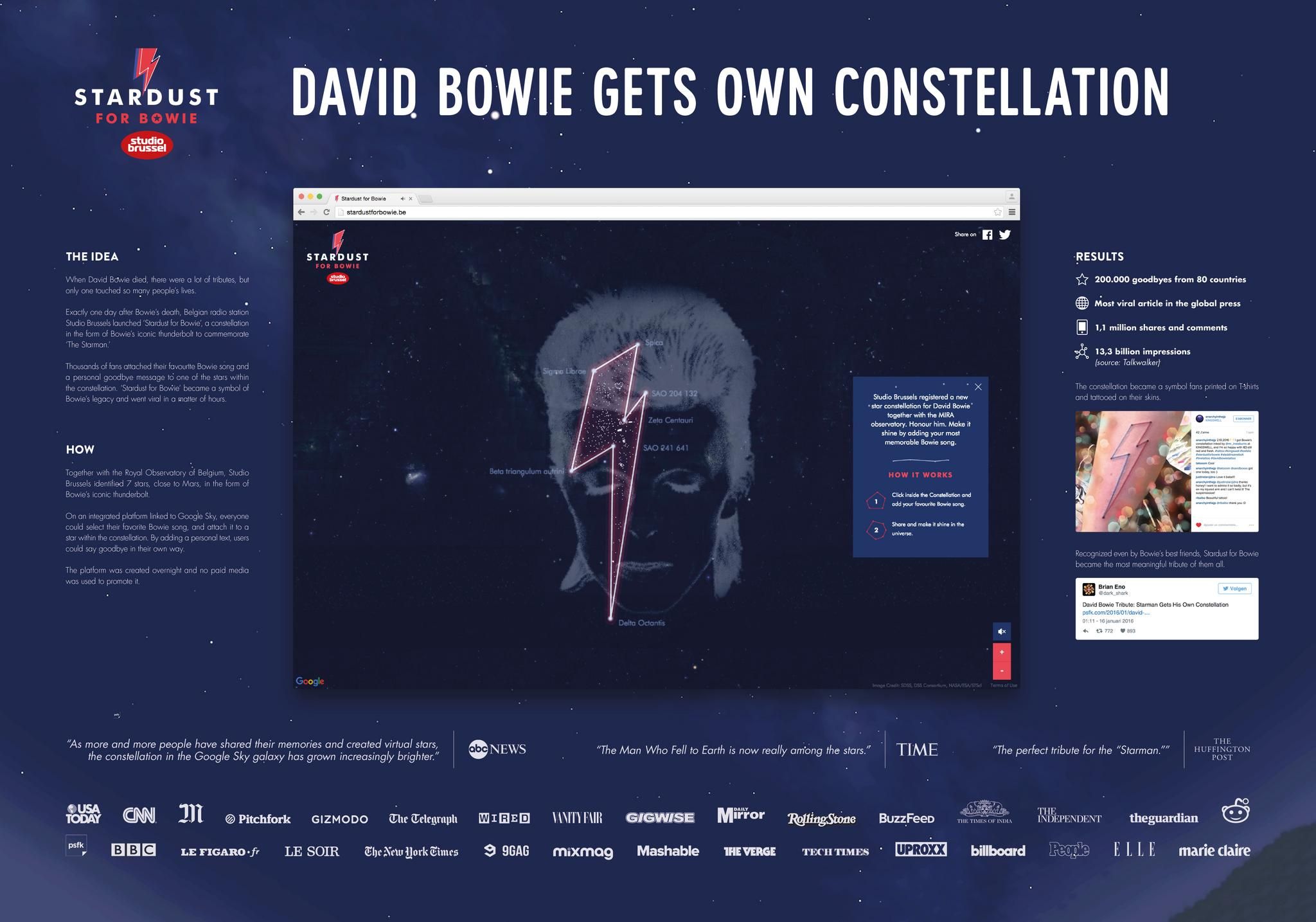 STARDUST FOR BOWIE - image 1