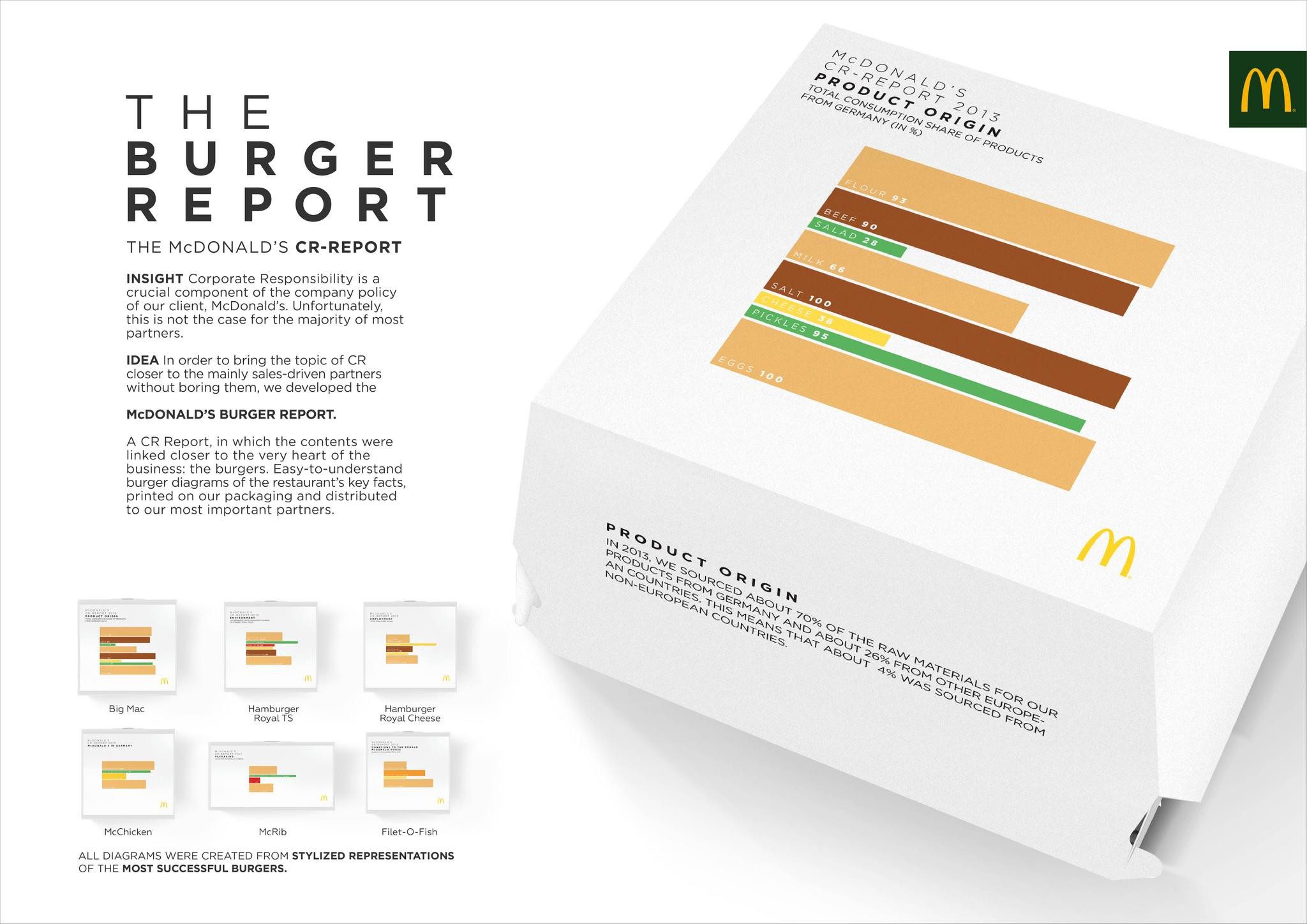 THE BURGER REPORT - image 1