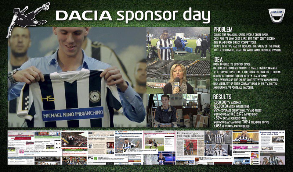 DACIA SPONSOR DAY: THE SPLIT - image 1