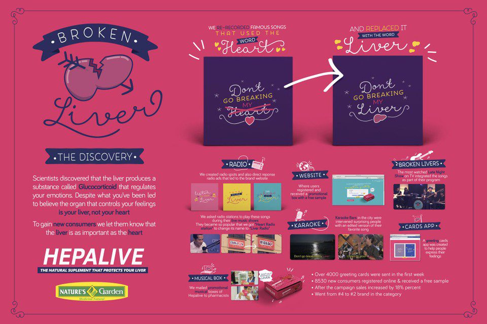 BROKEN LIVER - image 1