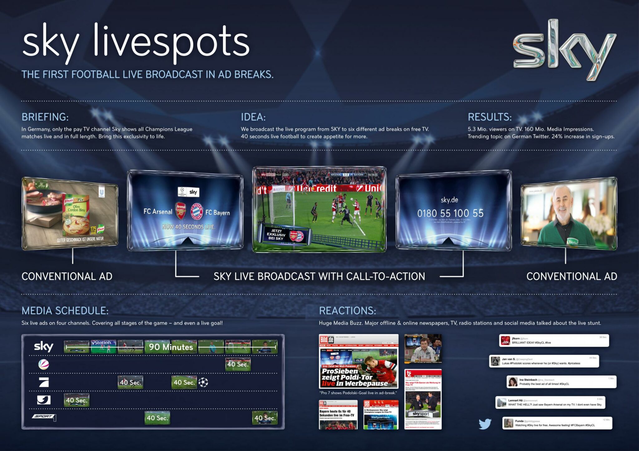 SKY LIVESPOTS - image 1