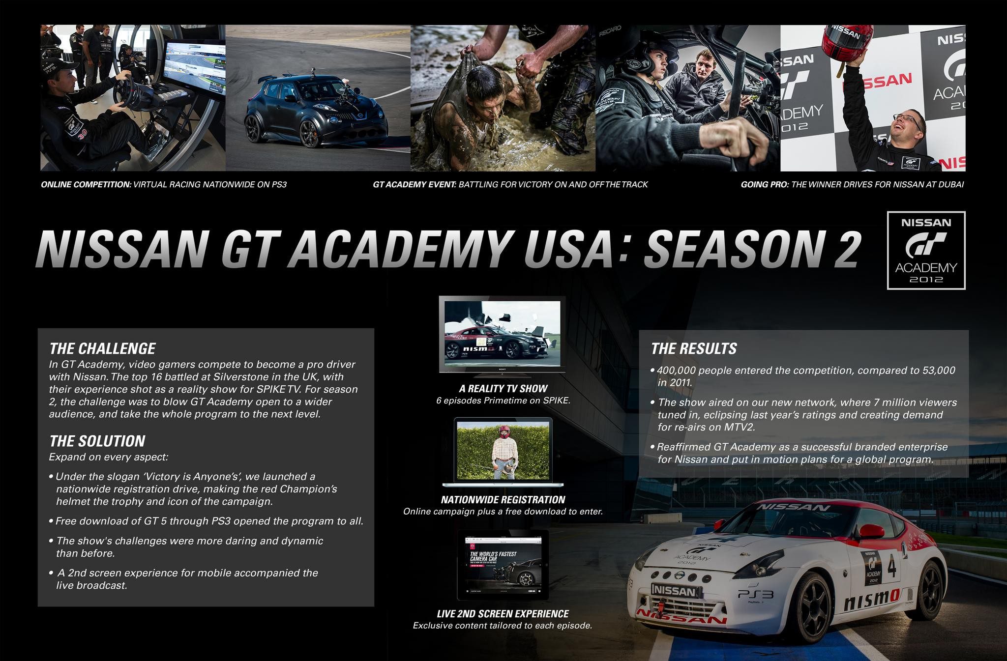 GT ACADEMY USA SEASON 2 - image 1