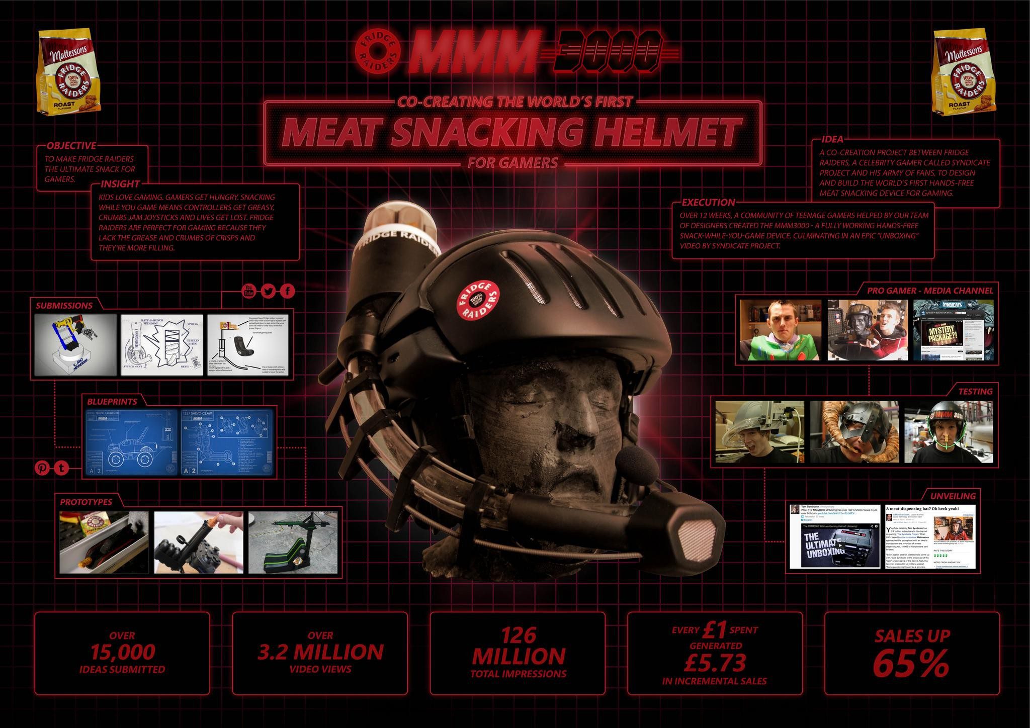 MEAT SNACKING HELMET - image 1