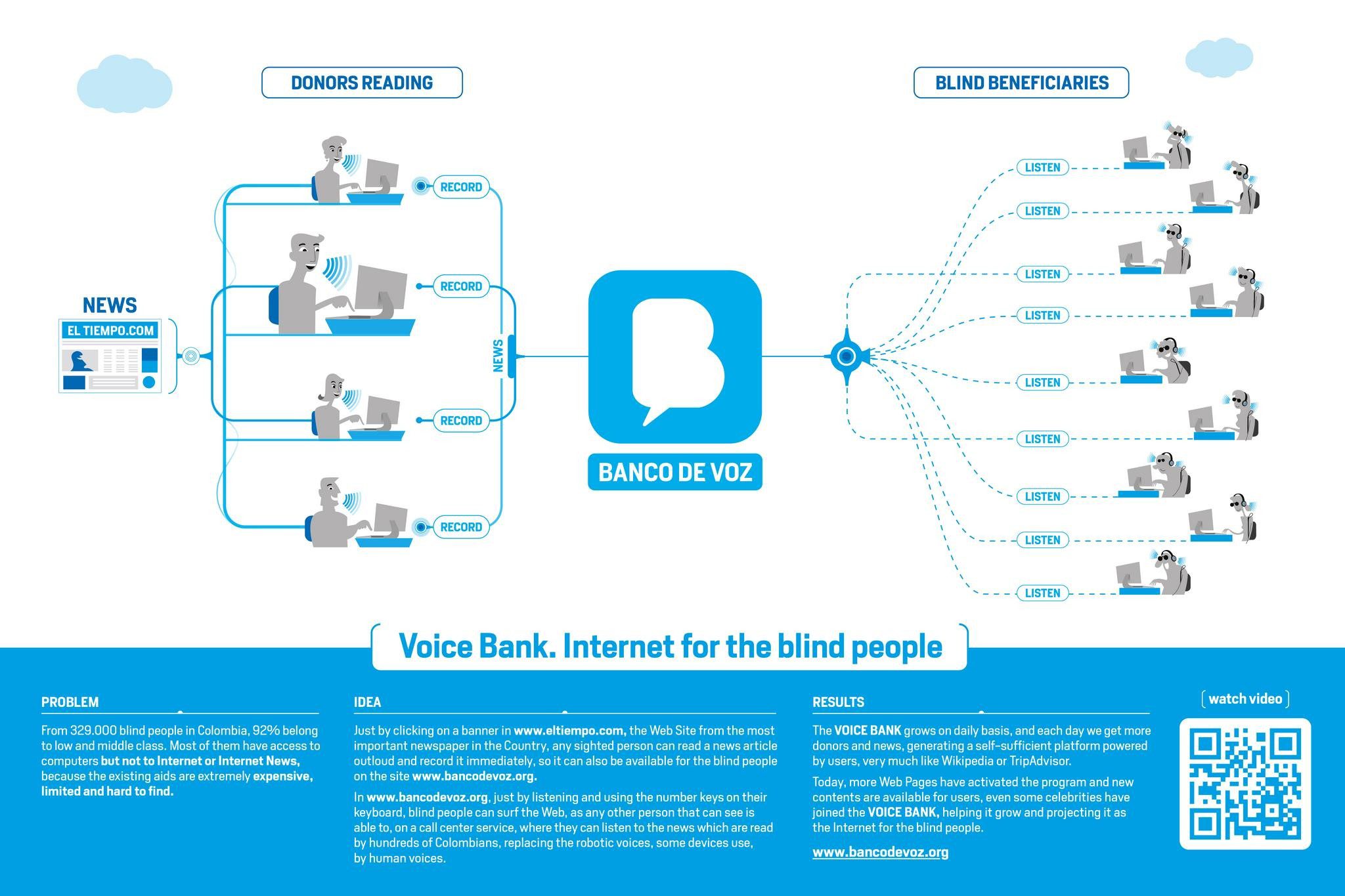 VOICE BANK - image 1
