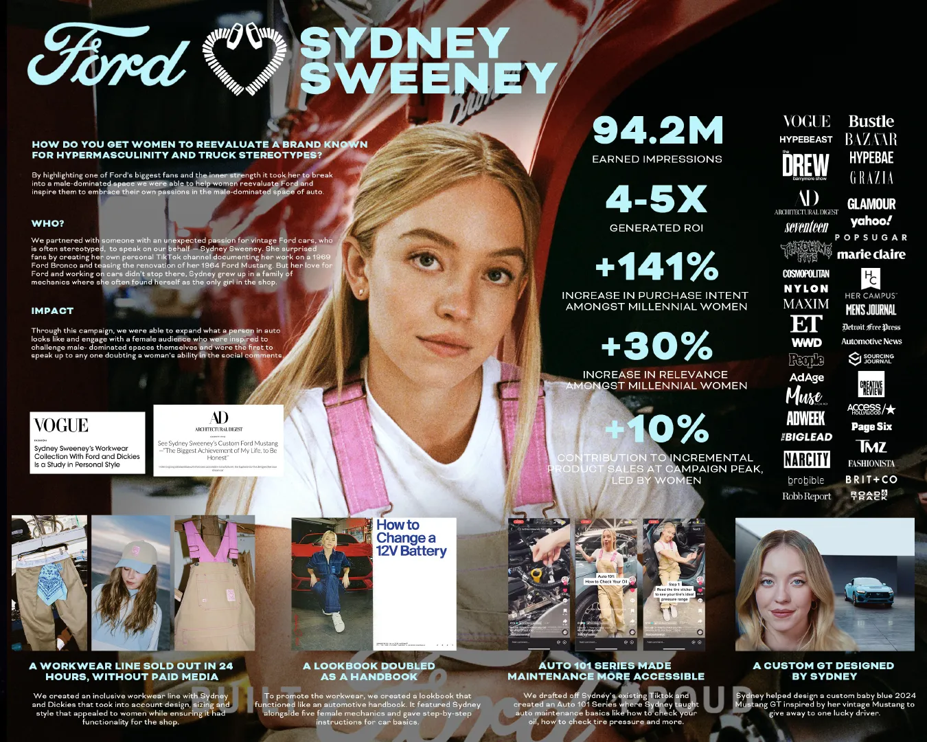 FORD X SYDNEY SWEENEY - image 1