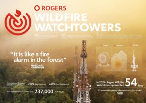 Wildfire, Watchtowers - image 1